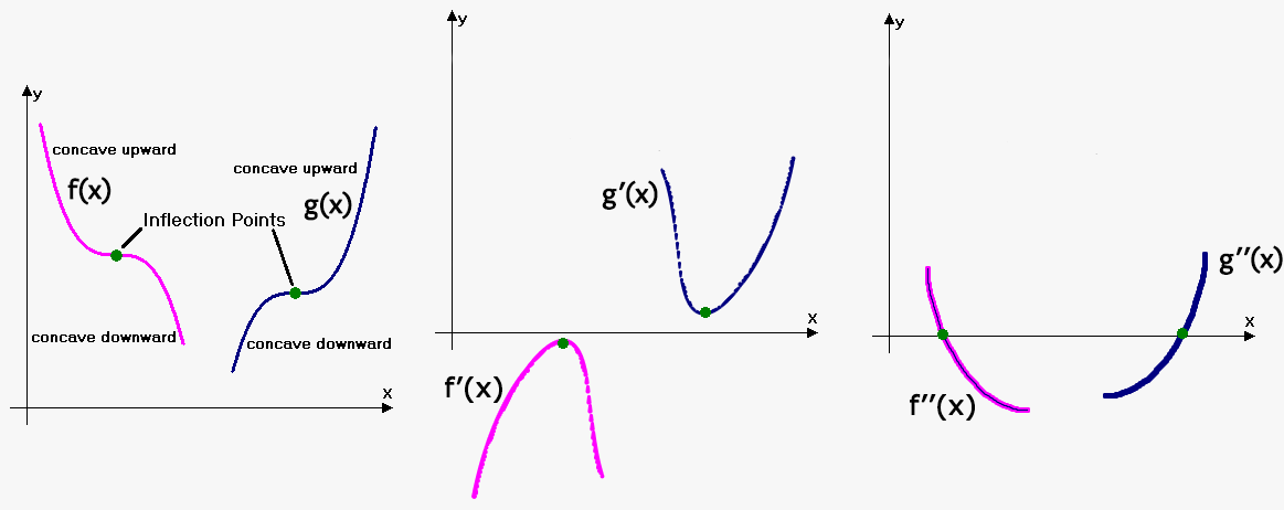 analysis Must a monotone function have a monotone derivative