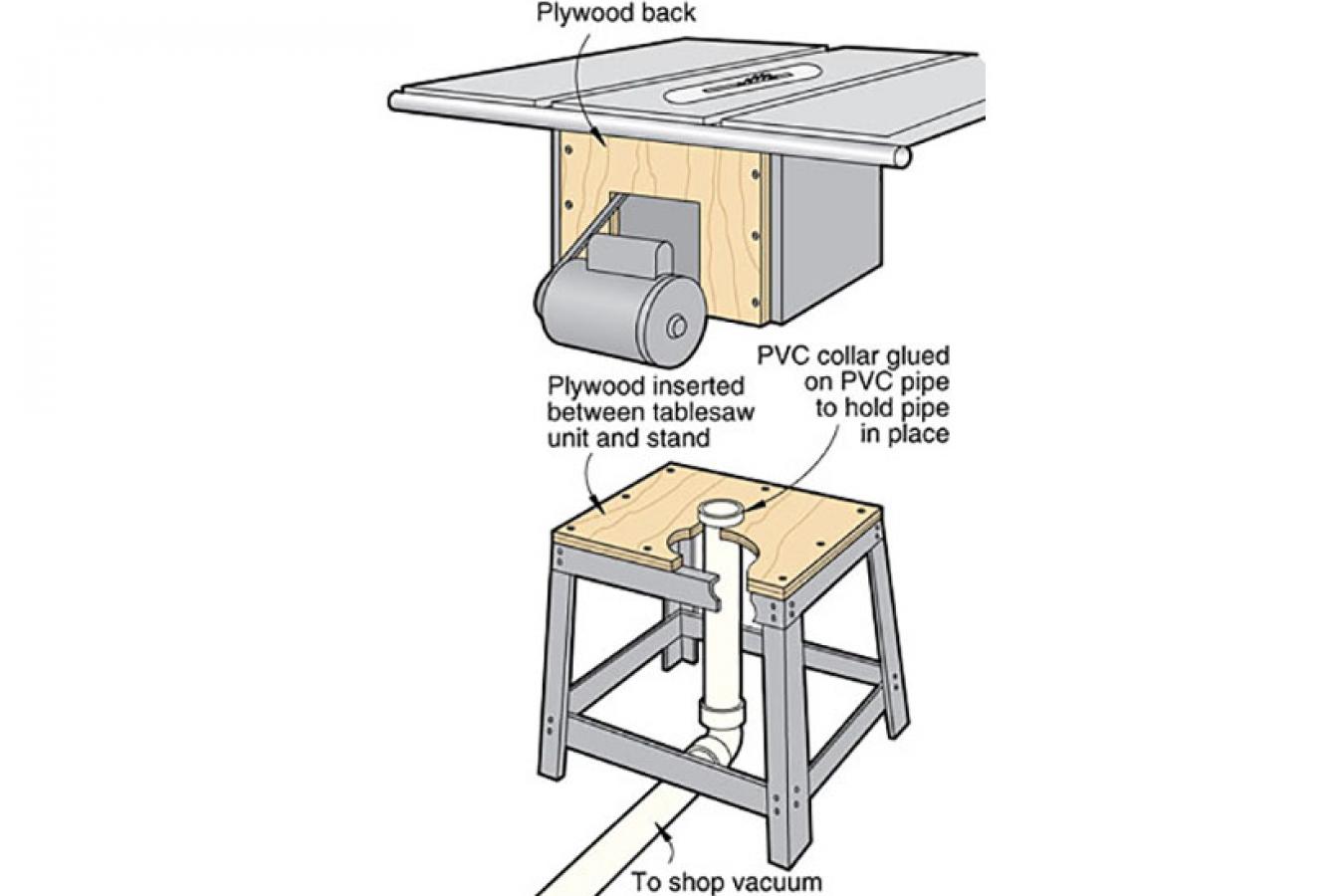 Table Saw Dust Collection System F Wall Decoration