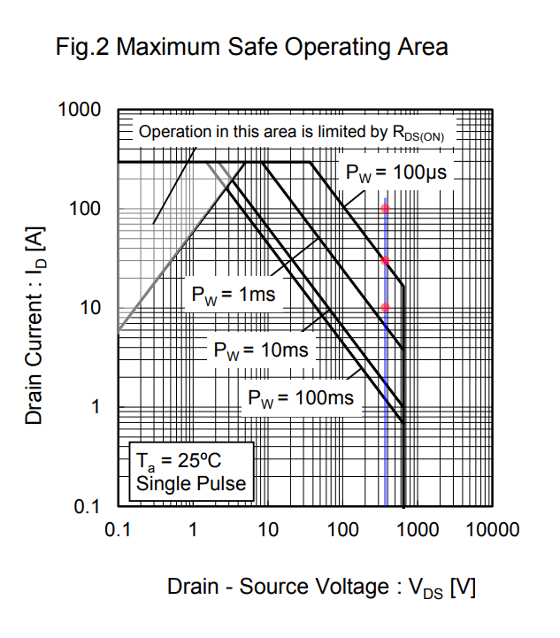 datasheet Can SiC SoA rating be extrapolated for faster pulse widths