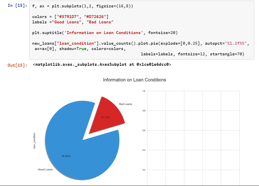 python 3.x Getting rid of the empty plot in plt.subplots Stack Overflow