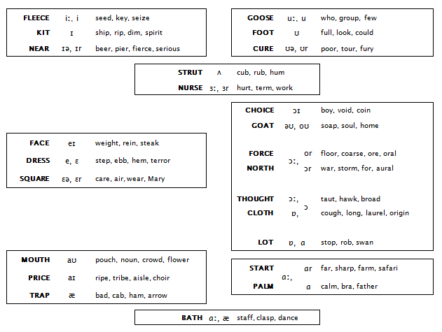 ipa How to interpret pronunciation marks (such as "ləʊðd") English