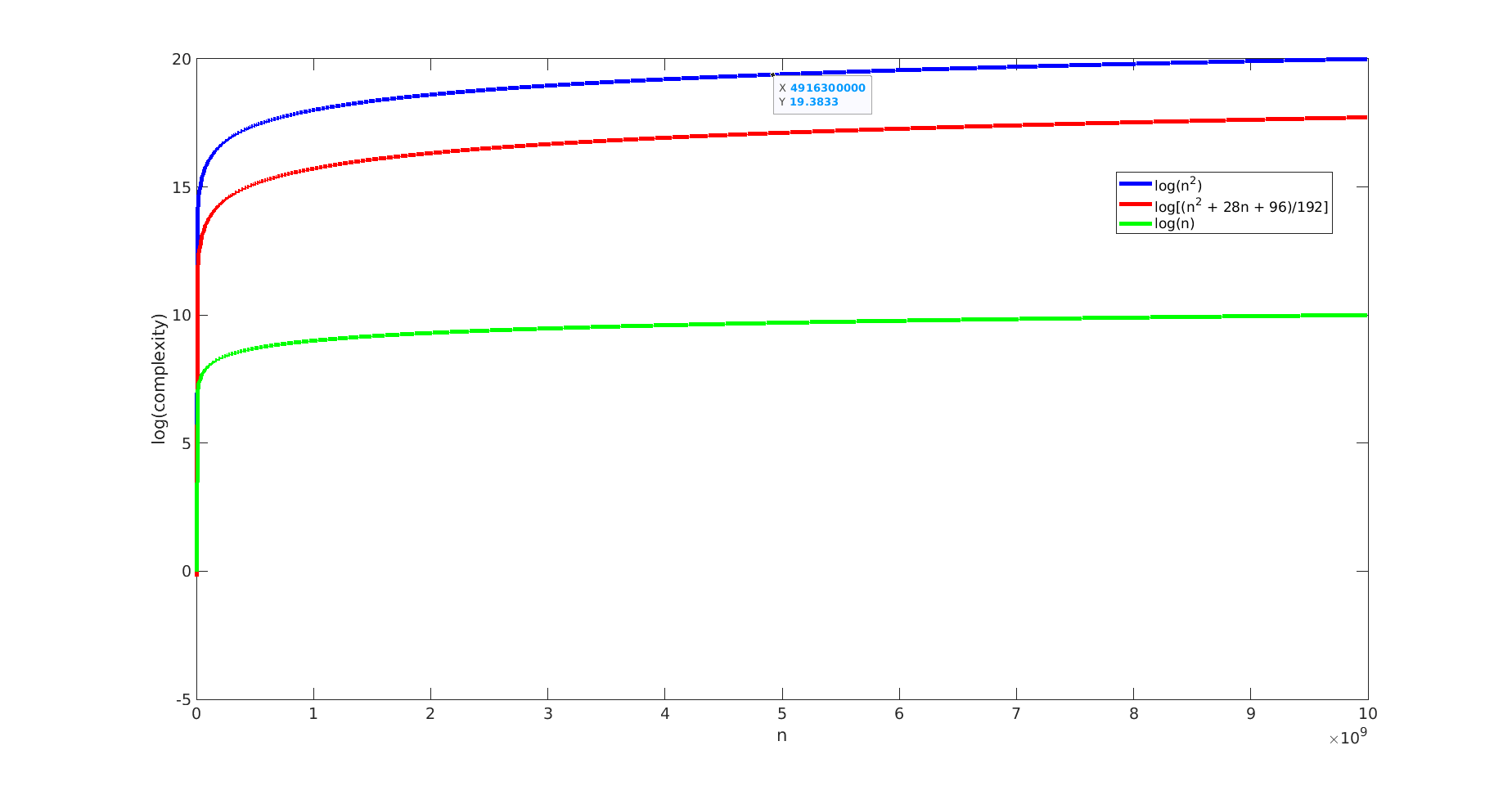 big o Theoretical time complexity calculation of nested dependent for