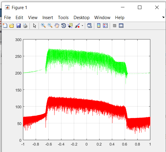 Matlab Signal spectrum is similar, but xcorr shows not similar Stack