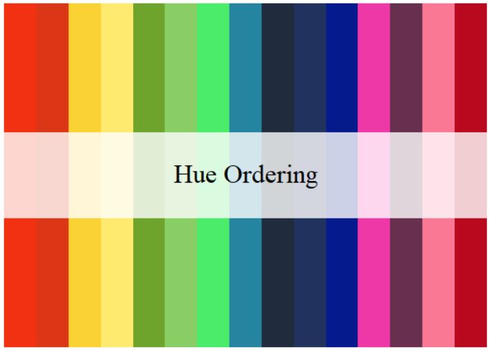 Best Practice for Sorting Distinct Hex Colors in R Stack Overflow
