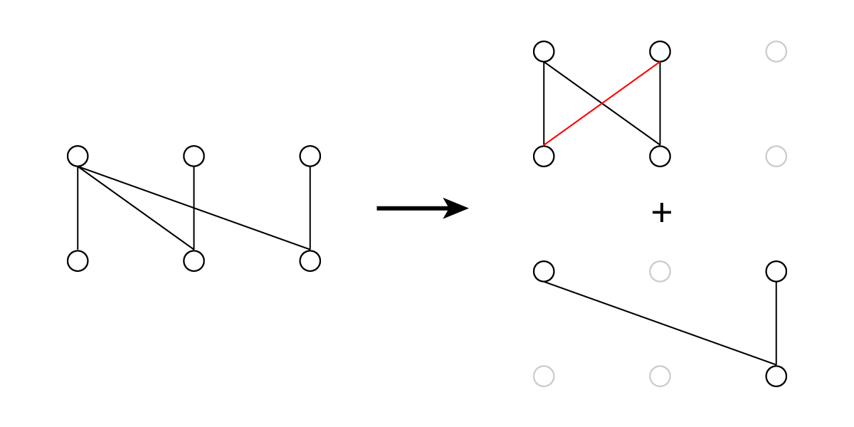 algorithms of a bipartite graph into