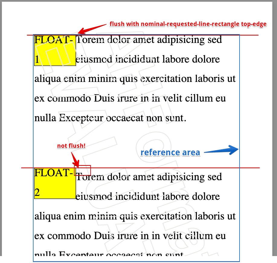 xsl fo - Align fo:float top-flush with wrapping text's ascender line
