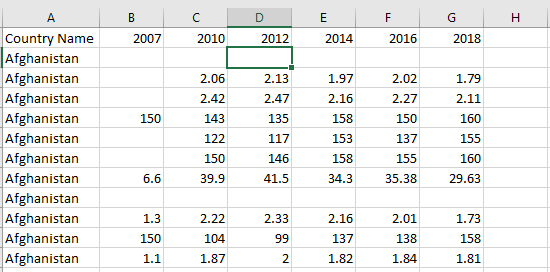 excel CountA Giving wrong output in VBA Stack Overflow
