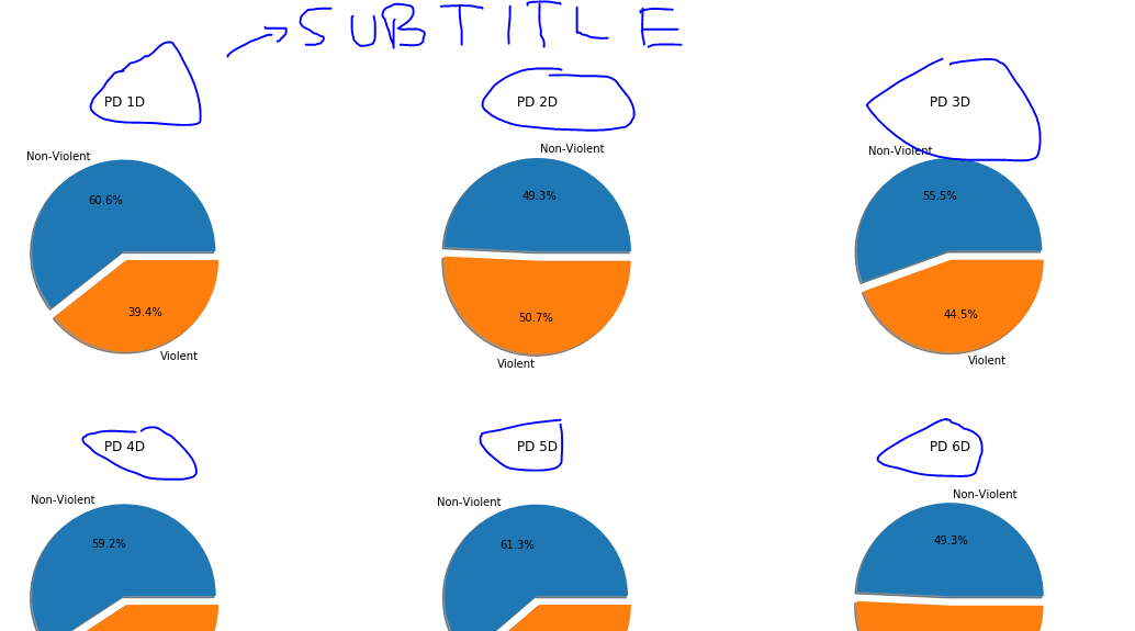 python Set titles on plotly pie charts subplots Stack Overflow