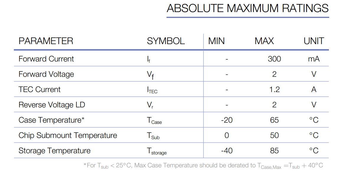 current limiting Laser Diode Feeding Electrical Engineering Stack