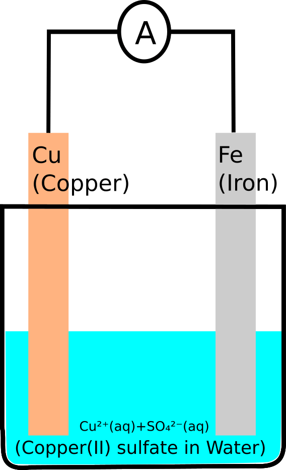 chemistry Why does the following "Battery