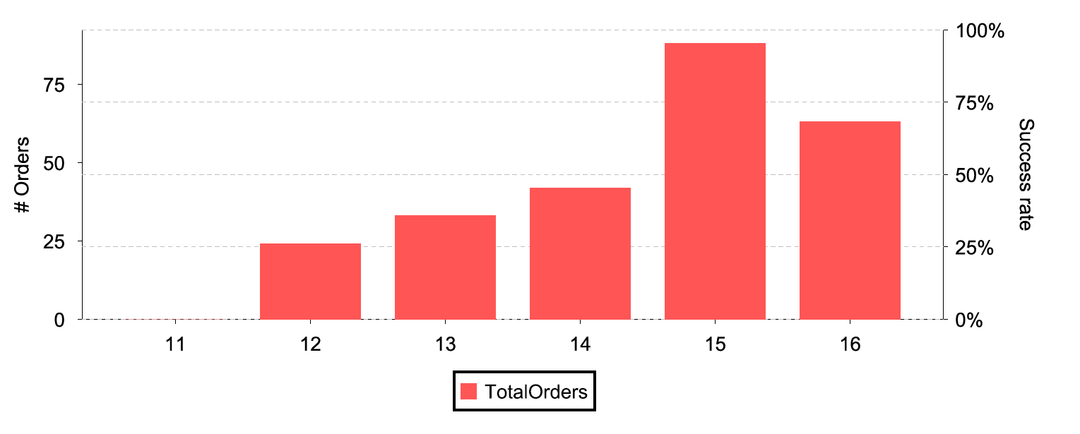 java Jasper Reports Multi axis chart Only one plot showing Stack Overflow