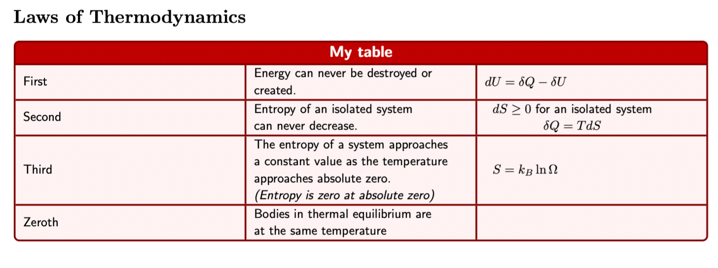Center equations in table! TeX LaTeX Stack Exchange
