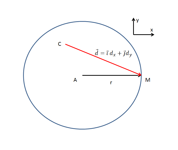 geometry Distance of a point (inside) circle with arbitrary direction