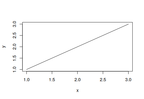 Post Mapping Spring Boot How to get user object with inside post object in many to one mapping