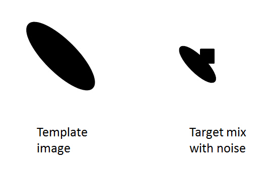 c++ scale and rotation Template matching in opencv Stack Overflow
