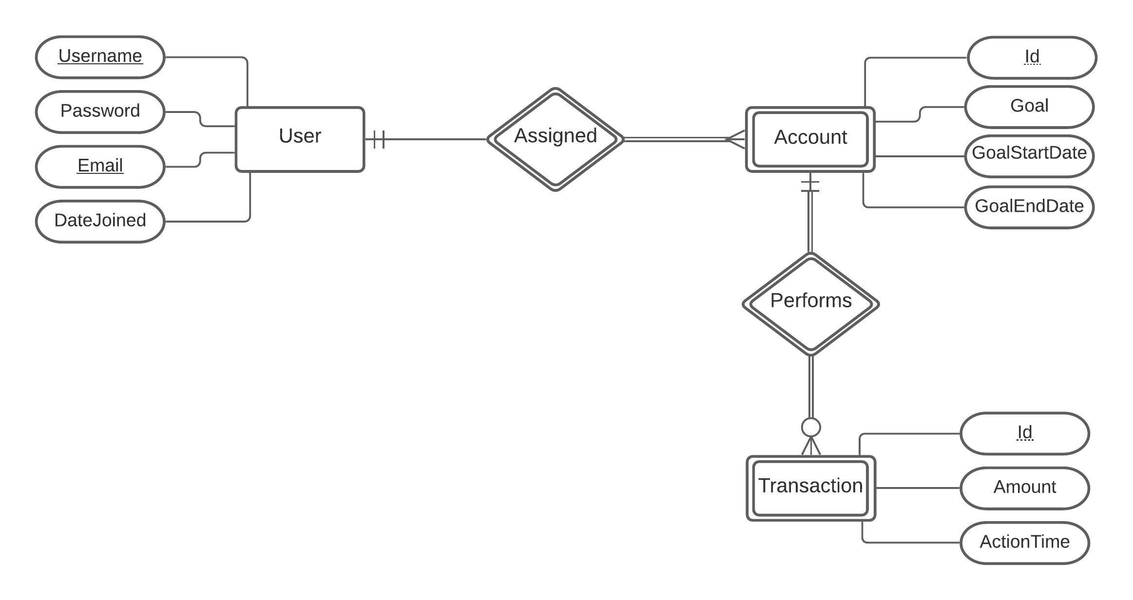 Er Diagram Weak Entity Example Ermodelexamplecom Images