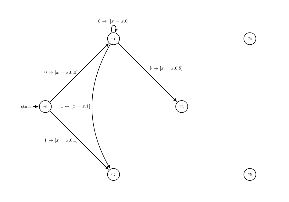 tikz pgf How to position the labels of the path in automata? TeX