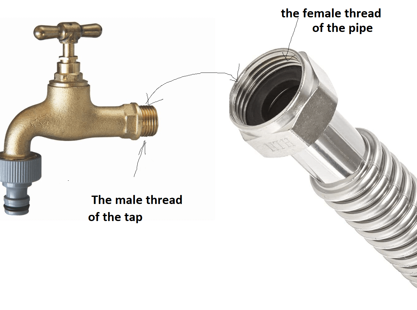 word usage Is it correct to say "I screwed the tap onto/into the pipe