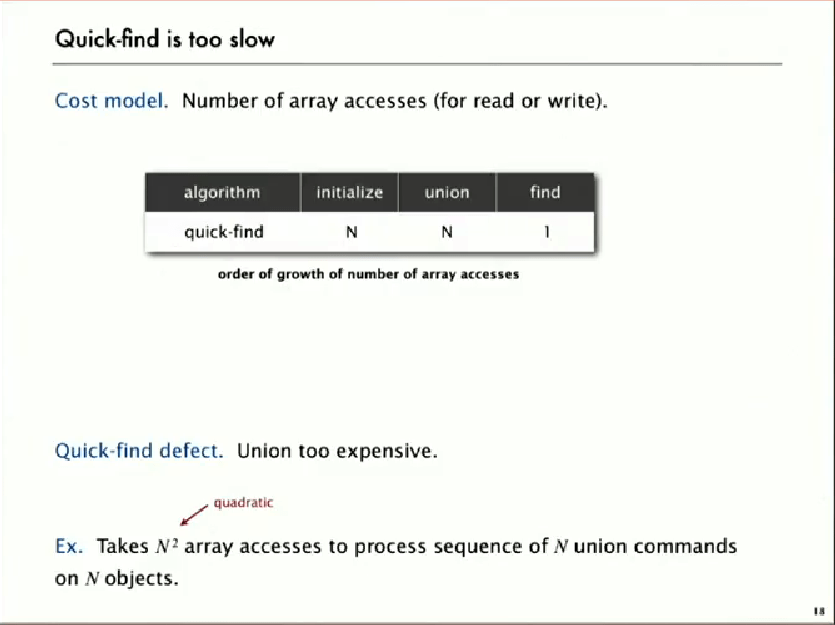 java Cost Model of the QuickFind algorithm Stack Overflow