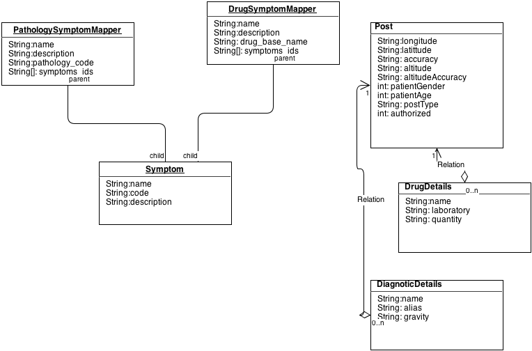 Схема базы данных mongodb 80 фото