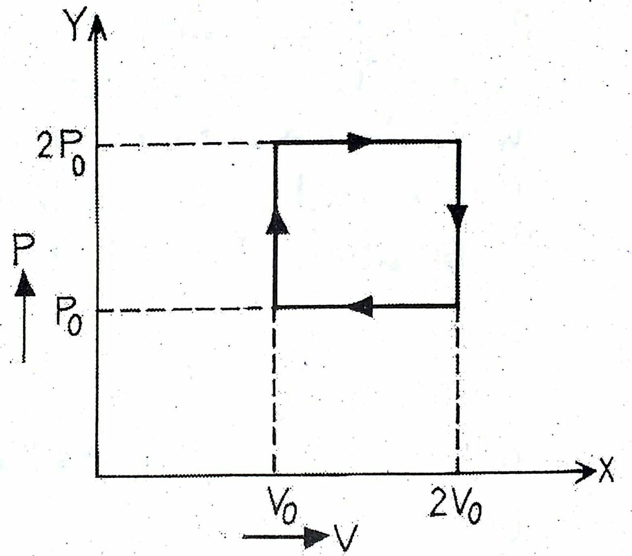 Berechnung der Wärmemenge, die in einem Zyklus im PVDiagramm