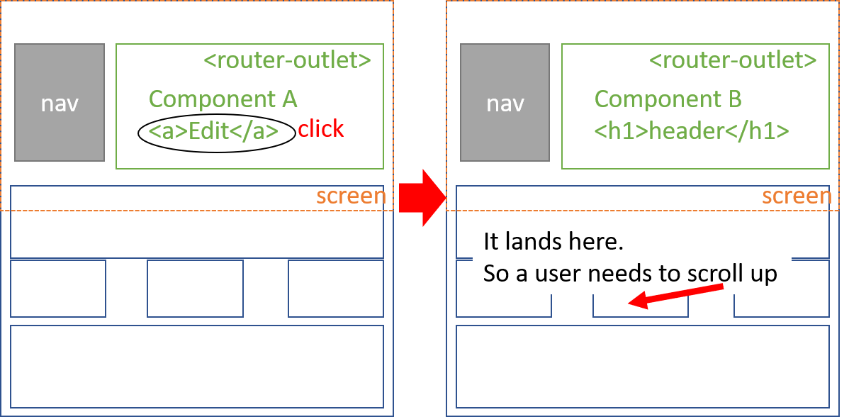 javascript navigateByURL with hashtag lands in wrong position
