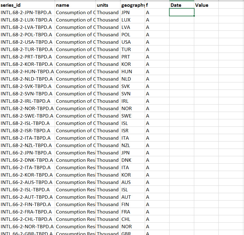 Convert EIA Json to DataFrame Python 3.6 Stack Overflow