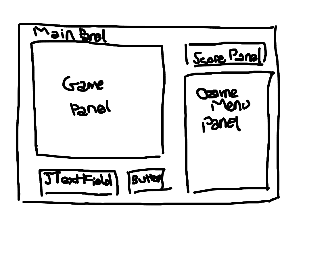java Setting multiple JPanels to JFrame Stack Overflow