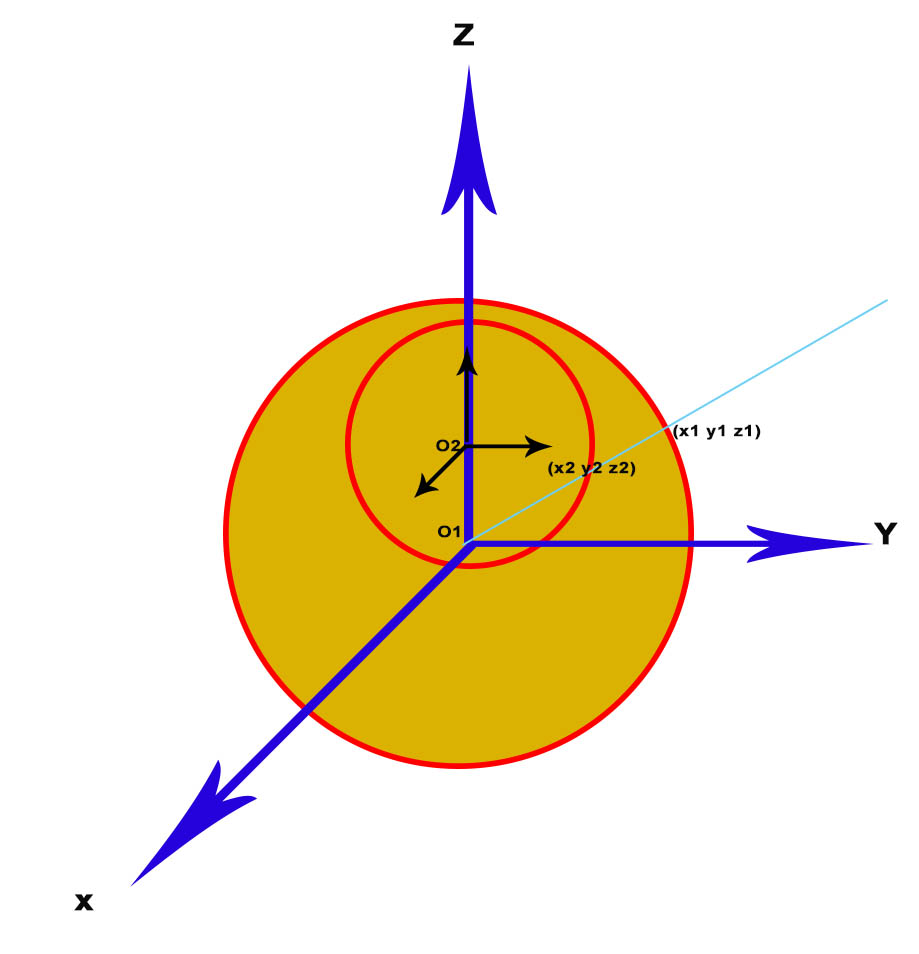 analytic geometry Calculate the spherical intersection location