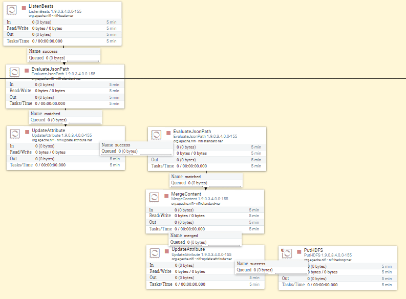 hadoop - nifi stream csv file to hdfs - Stack Overflow