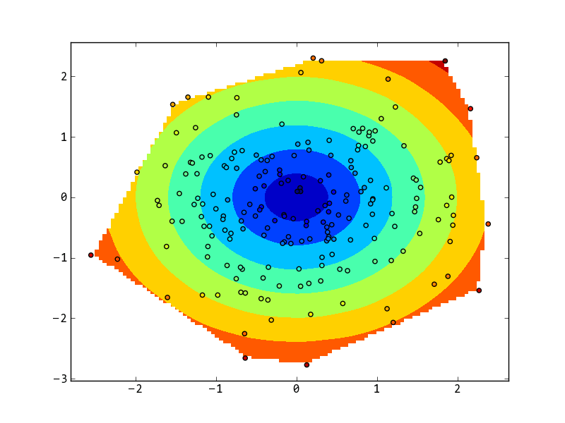 Countour lines Matplotlib Python Stack Overflow