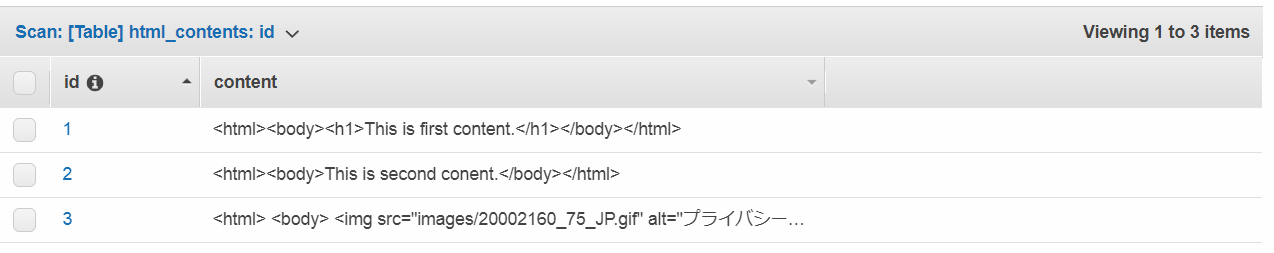 aws lambda get_item from dynamodb with python Stack Overflow