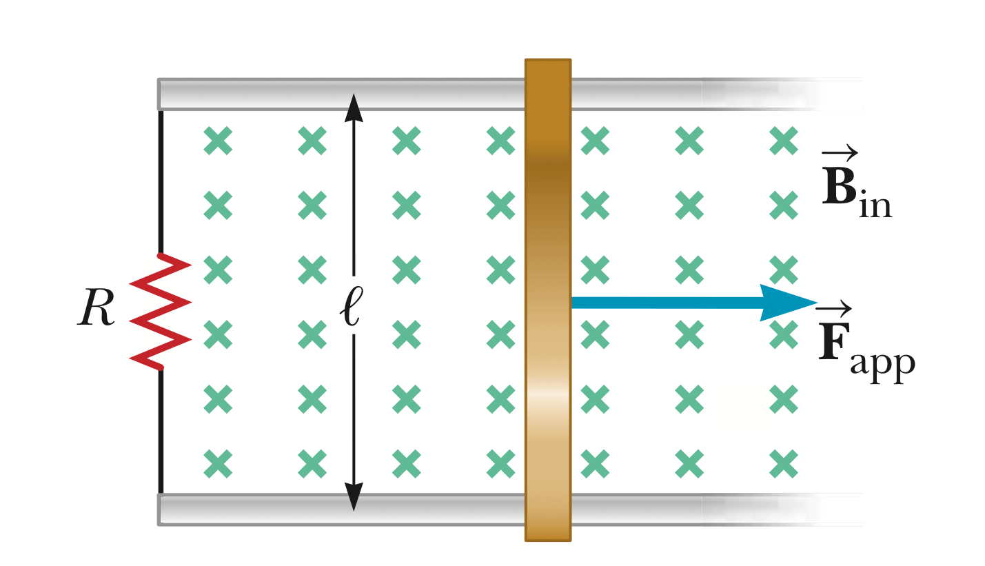 homework and exercises Calculating the induced emf without knowing