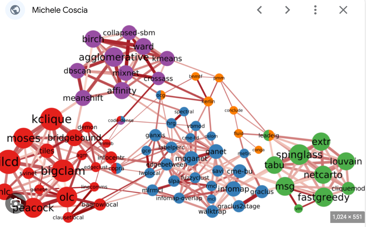 python Nice plot of network divided into communities Stack Overflow