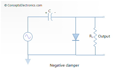 homework and exercises Analyzing the voltage output of