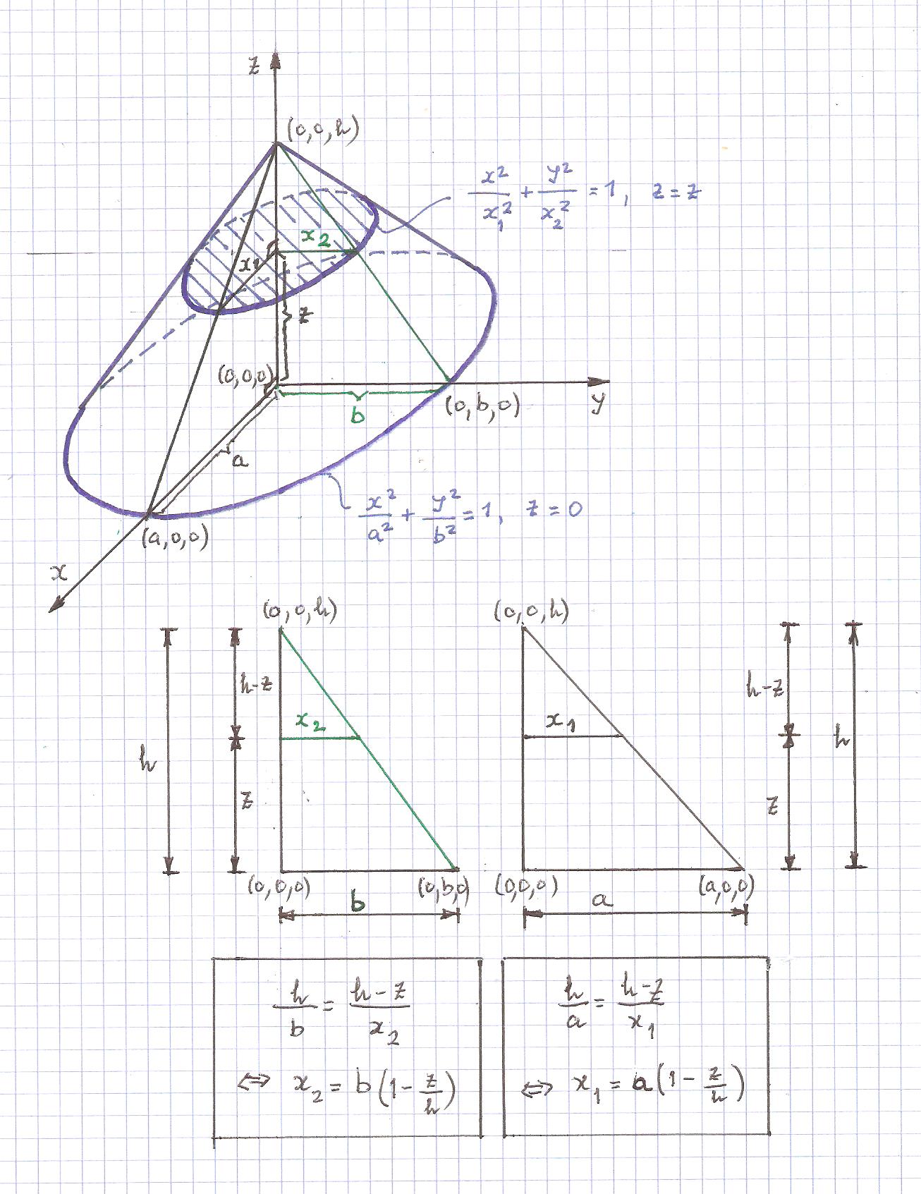 calculus Find volume on a shape with base of an ellipse Mathematics