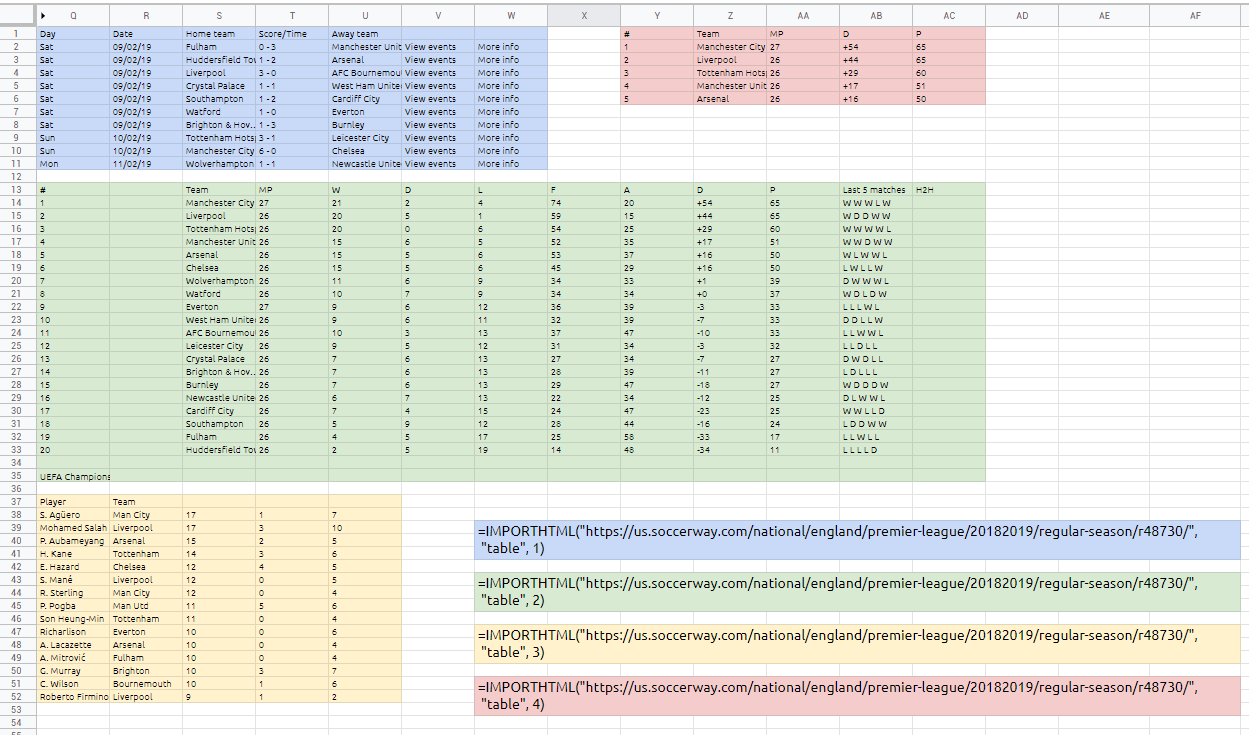 Google Sheets & IMPORTXML Get Rows By Table ID (XPath