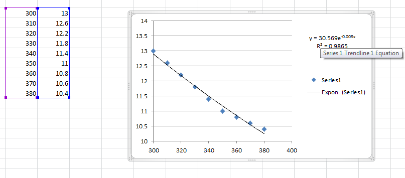 regression How can I regress a downward trending number series in