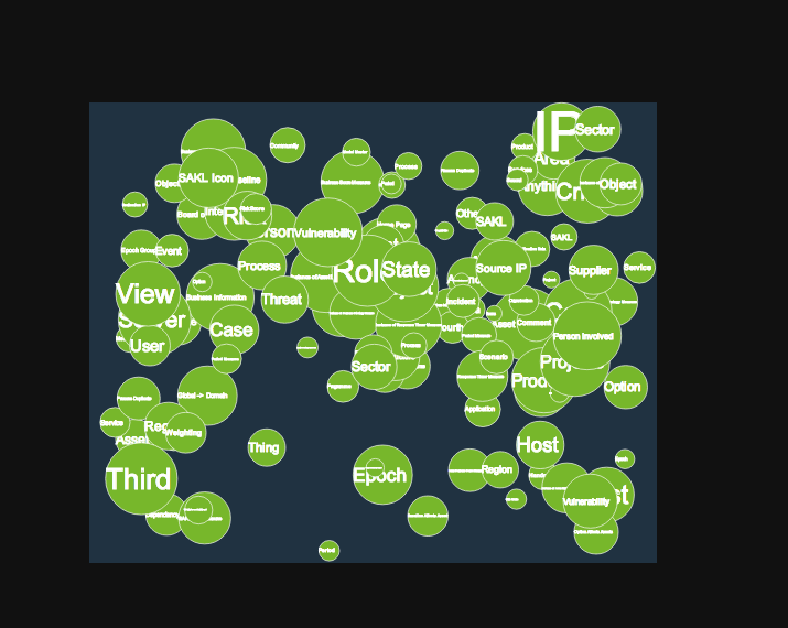javascript Zooming issues with Force Directed Stack Overflow