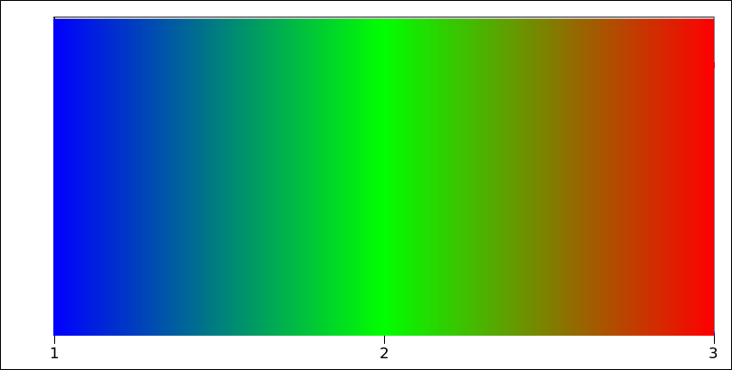 python Calculate RGB value for a range of values to