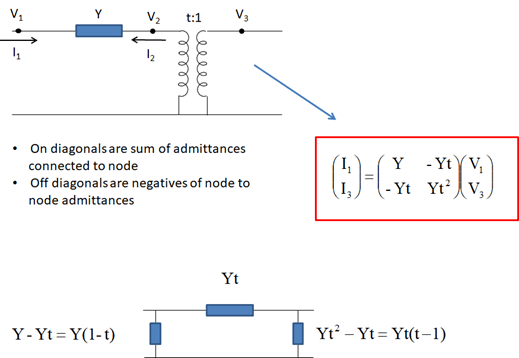 impedance How to calculate the PI model equivalent transformer
