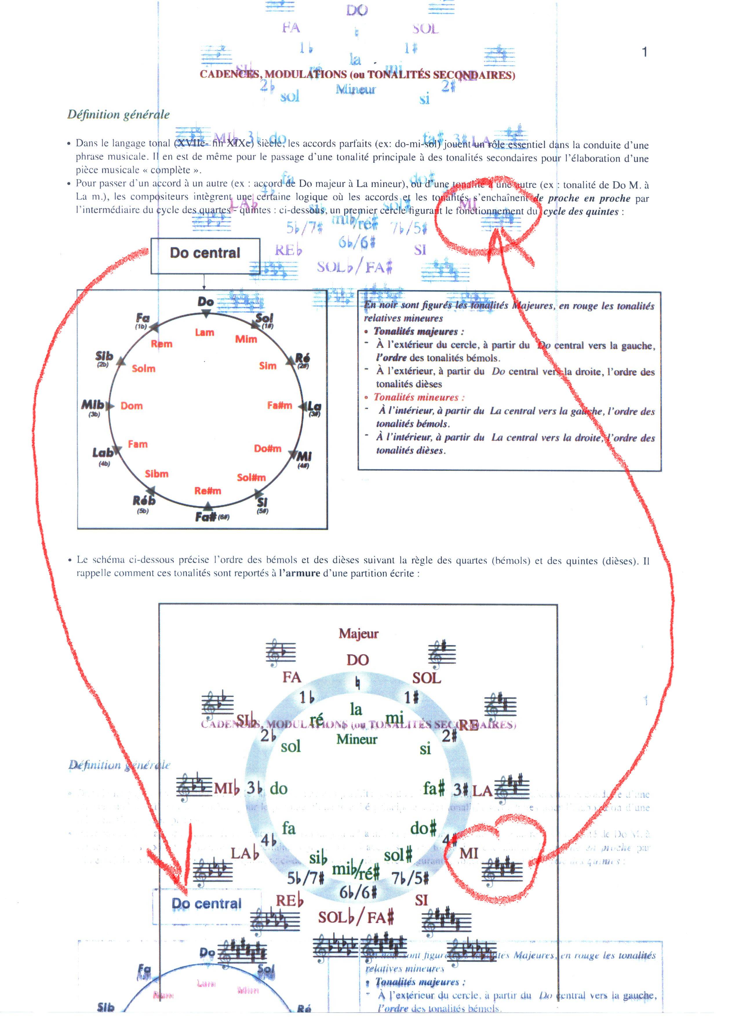 What could be causing this printer ghosting? Super User