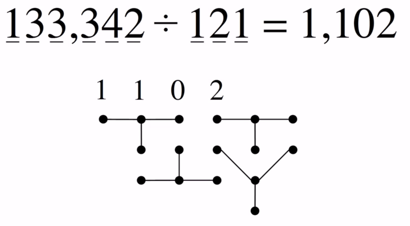 recreational mathematics Dividing numbers with dots?! Mathematics