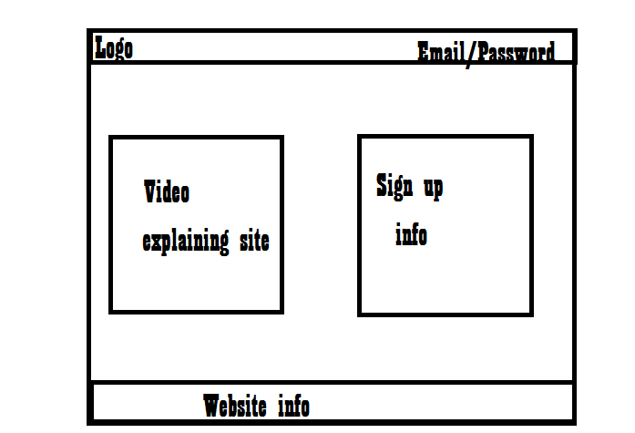 How To Put Two Div Boxes Side By Side Stack Overflow