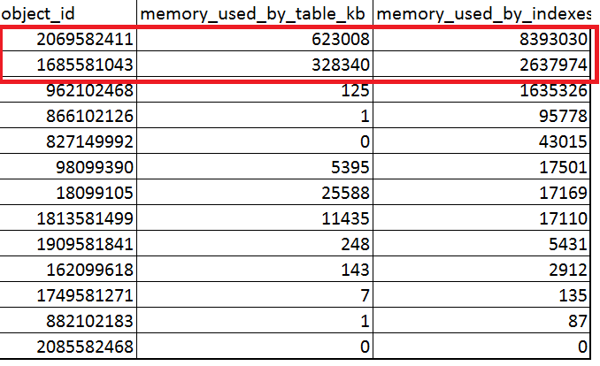 sql server Memory Optimized table Index size 10X bigger than data