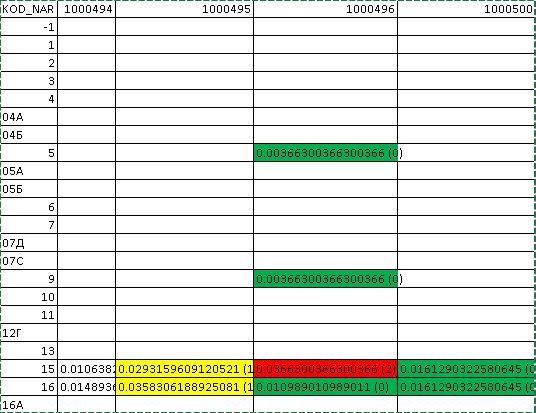 dplyr join two dataframes with marking of cell by color when write.xlsx in R Stack Overflow