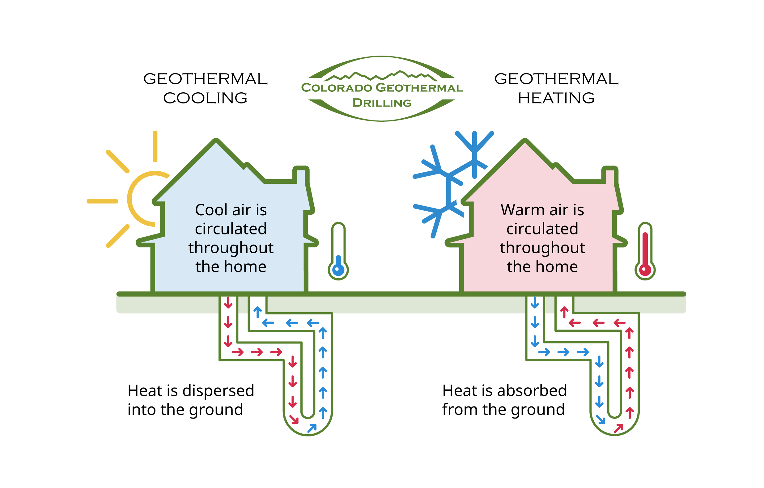 Simple Geothermal Heat Pump Diagram