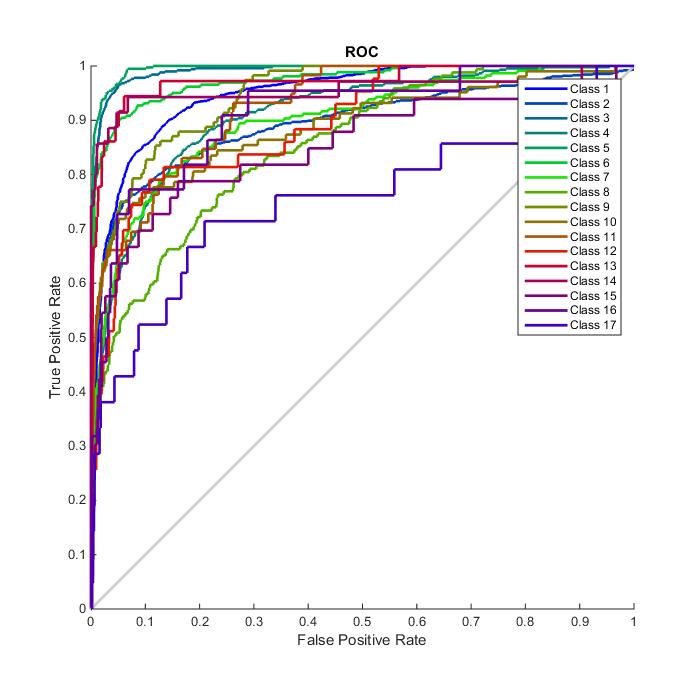 matlab How to change the class names in the legend of `plotroc