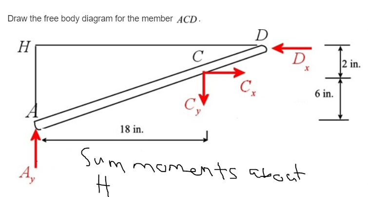 forces Can you sum moments about a point not on the object? Physics