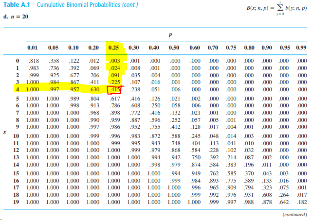 Binomial Probability Distribution Calculator Table Research Topics